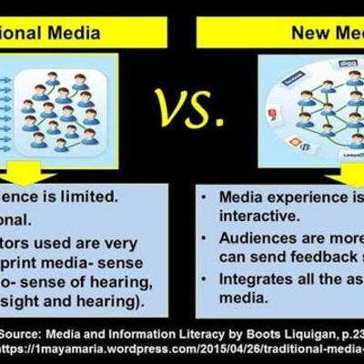 Timeline: THE EVOLUTION OF TRADITIONAL TO NEW MEDIA by KEMBERLY PATALINGHUG