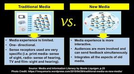 Timeline: THE EVOLUTION OF TRADITIONAL TO NEW MEDIA by KEMBERLY PATALINGHUG