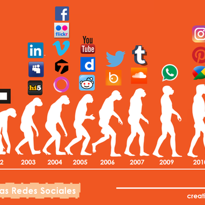 Timeline: Historia de las Redes Informáticas