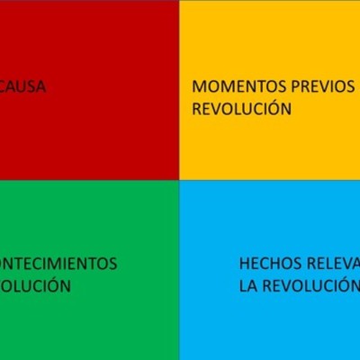 Timeline: La Revolución Francesa