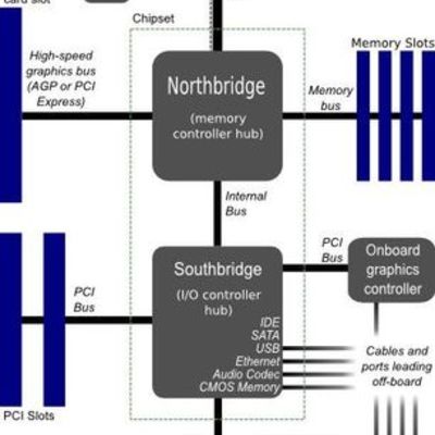 Timeline: Evolución de la Arquitectura de la Computadoras