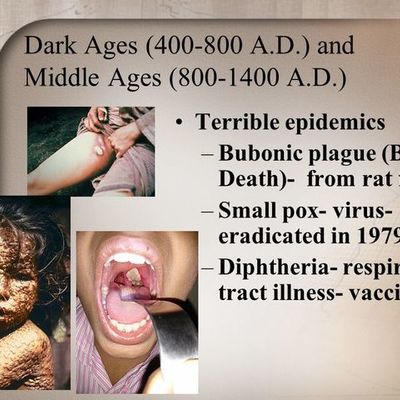Timeline: middle ages 800-1400