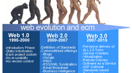 Timeline: The Evolution of Web Tools