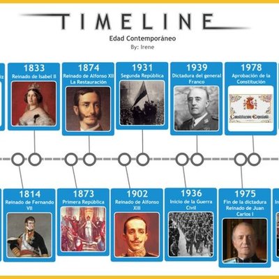 Timeline: LINEA DEL TIEMPO BLOQUE V