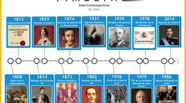 Timeline: LINEA DEL TIEMPO BLOQUE V