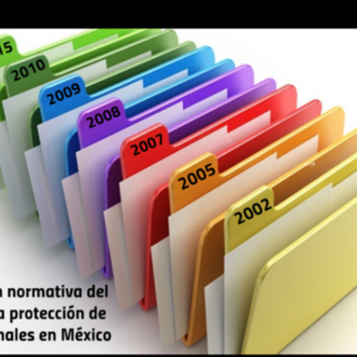 Timeline: Evolución normativa del Derecho a la protección de datos personales en México