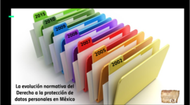 Timeline: Evolución normativa del Derecho a la protección de datos personales en México