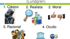 Timeline: Códigos curriculares