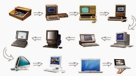 Timeline: ORIGEN Y EVOLUCIÓN DEL COMPUTADOR