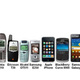 Smartphone evolution1