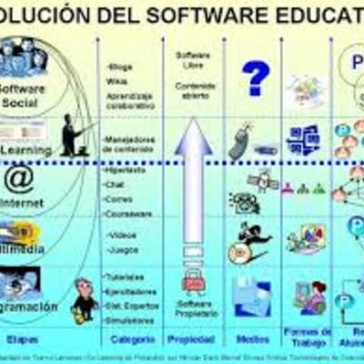 Timeline: Software Educativo