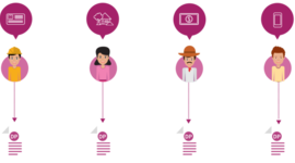 Timeline: Derecho a la Protección de Datos Personales en México.