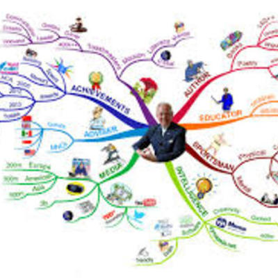 Timeline: ORGANIZADORES DE INFORMACIÓN