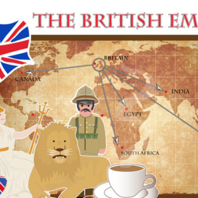 Timeline: The British Empire