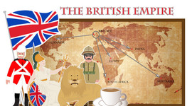 Timeline: The British Empire