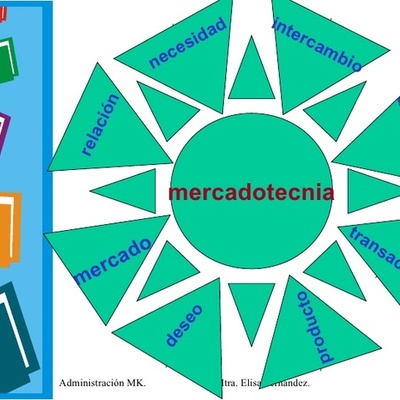 Timeline: ANTECEDENTES DE LA MERCADOTECNIA EN EL MUNDO