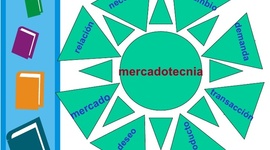 Timeline: ANTECEDENTES DE LA MERCADOTECNIA EN EL MUNDO