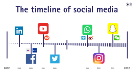 Timeline: Social Media