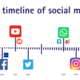 The history of social media
