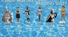 Timeline: La Historia de Los Trajes de Baño