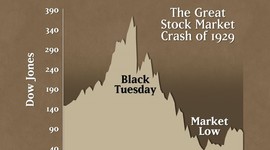 Timeline: The Great Depression