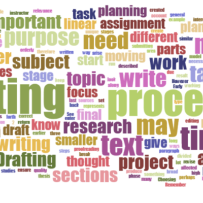 Timeline: THE WRITING PROCESS