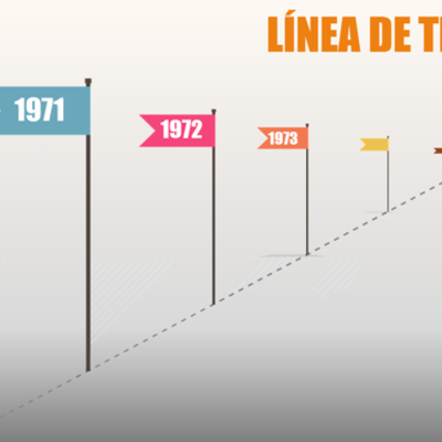 Timeline: “Precursores de la computación”