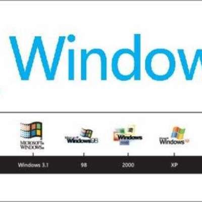Timeline: Timline about Windows