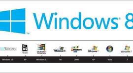 Timeline: Timline about Windows