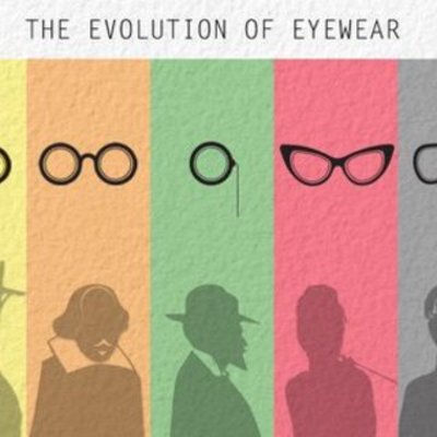 Timeline: La Evolución de los Anteojos