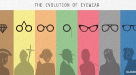 Timeline: La Evolución de los Anteojos