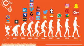 Timeline: La WEB a través del tiempo