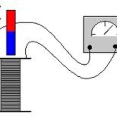 Timeline: Inducción electromagnética
