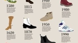 Timeline:  La evolución zapatos para hombre