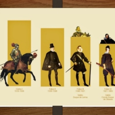 Timeline: España nos S.XVII e XVIII