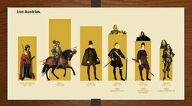 Timeline: España nos S.XVII e XVIII