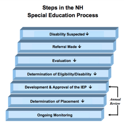 Timeline: A Special Education Interactive Timeline - By Morgan Baker