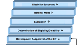 Timeline: A Special Education Interactive Timeline - By Morgan Baker