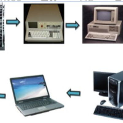 Timeline: Historia de las computadoras