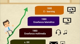 Timeline: Desarrollo histórico de la bina educación-tecnología