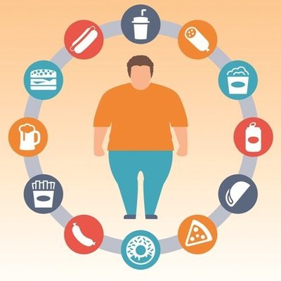 Timeline: Obesidad - Trastorno alimenticio