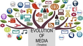 Timeline: The Evolution of Media 2013 to Now
