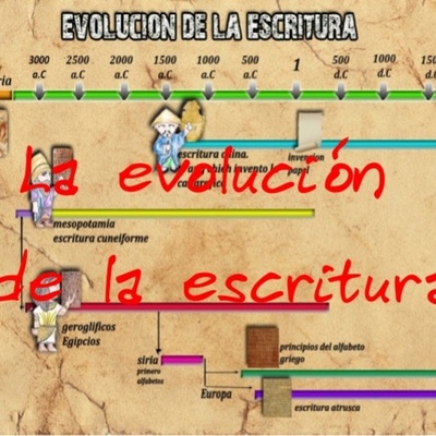 Timeline: Evolución de la escritura