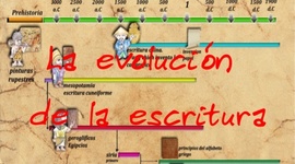 Timeline: Evolución de la escritura