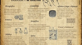 Timeline: Evolución de la Escritura