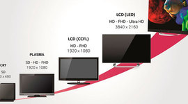 Timeline: TELEVISIONES