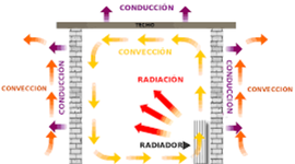 Timeline: TRANSFERENCIA DE CALOR