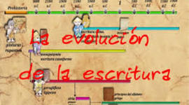 Timeline: Evolución de la escritura