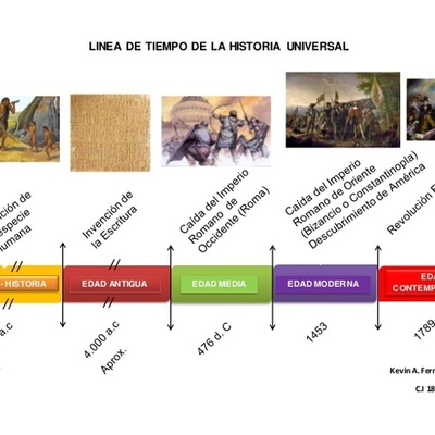 Timeline: línia del temps h de la humanitat