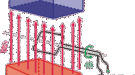 Timeline: Eje Cronológico sobre la Inducción electromagnética